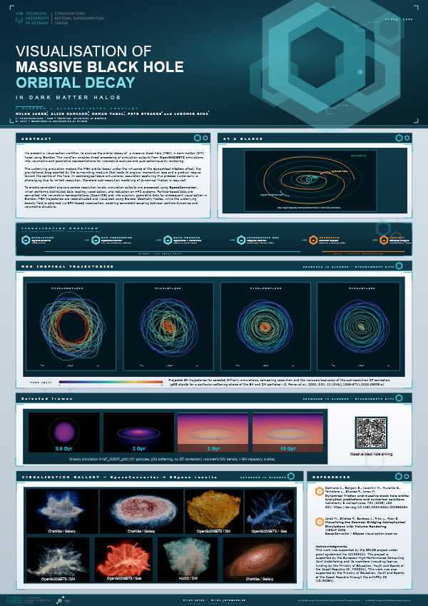 Poster 7